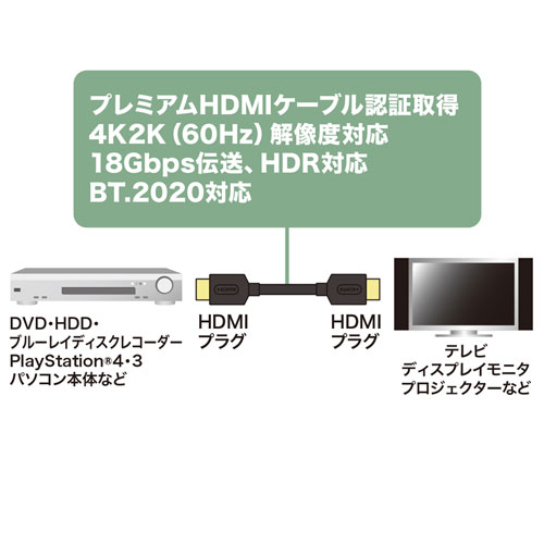 TTvC KM-HD20-P10@HDMIP[u ubN@ [1m /HDMIHDMI /X^_[h^Cv /C[TlbgΉ]